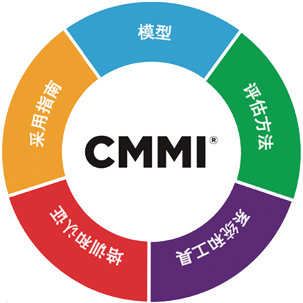 祝贺江南农村商业银行成功通过CMMI DEV 5级评估